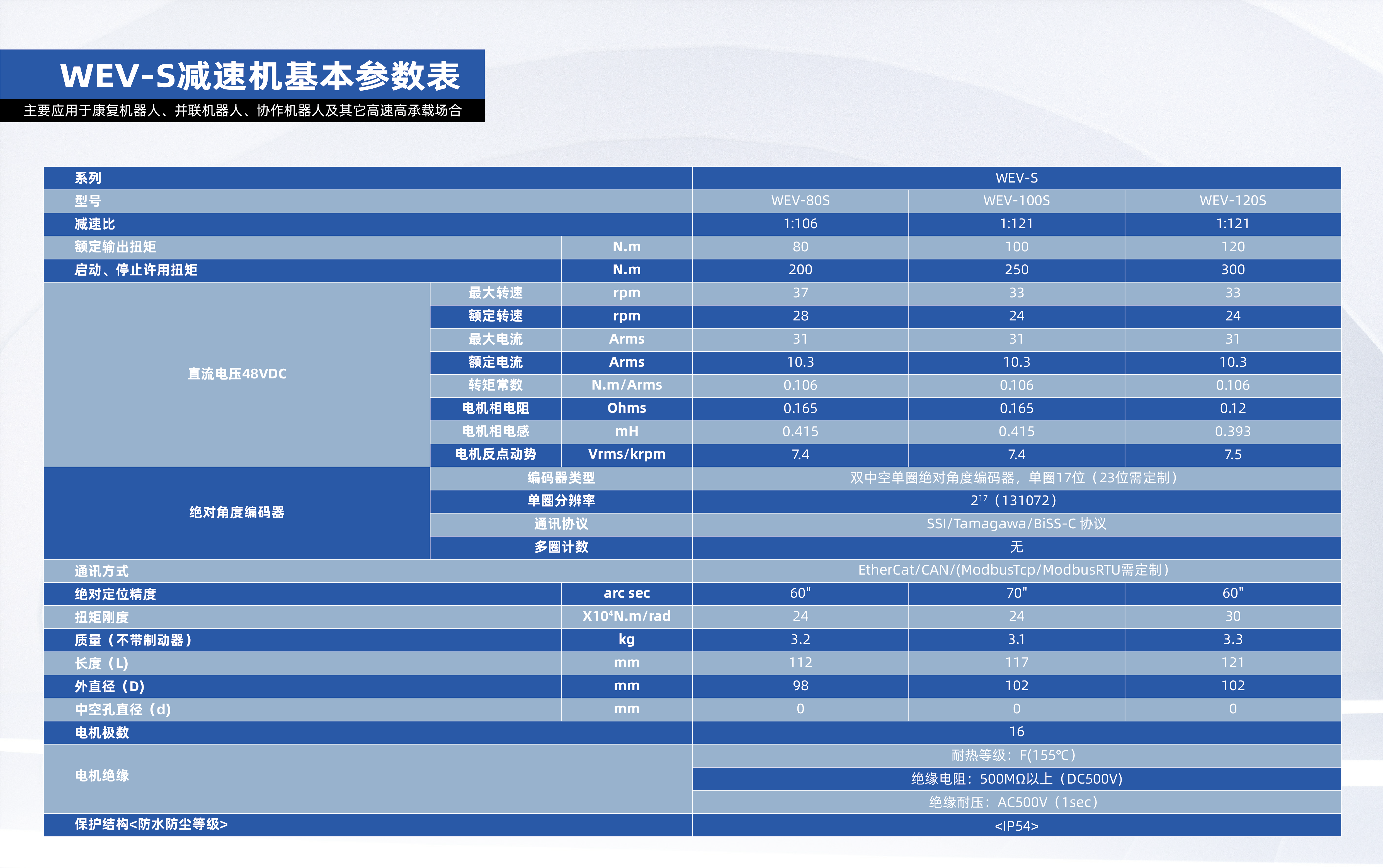 WEV-S产品手册_画板 1 副本 15_看图王